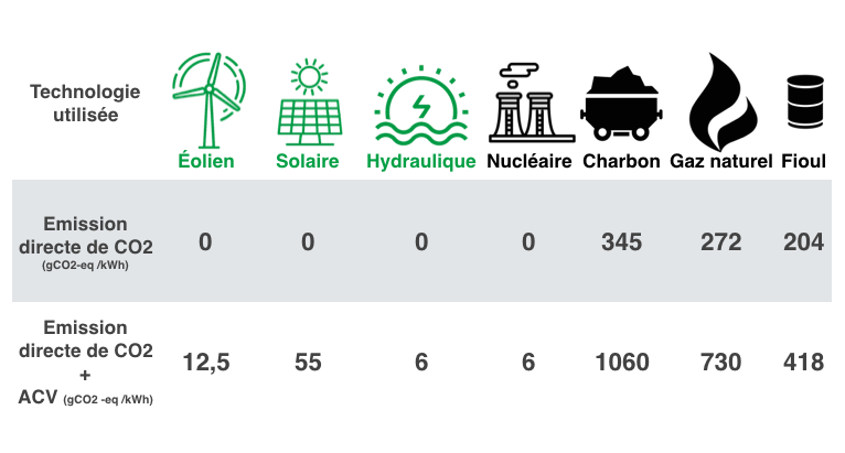 Quel est l'impact environnemental des énergies renouvelables ? — Qui ...