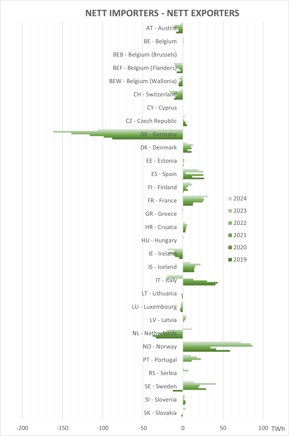 Transactions de GO en Europe